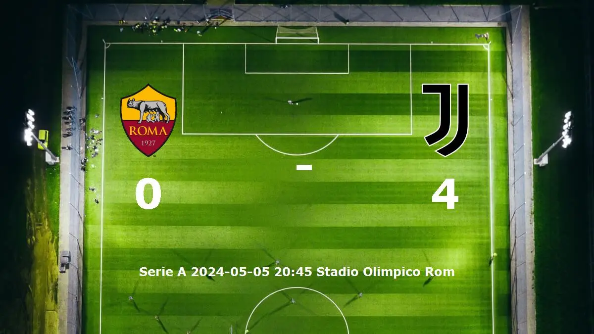 AS Roma mot Juventus tidslinje och laguppställning