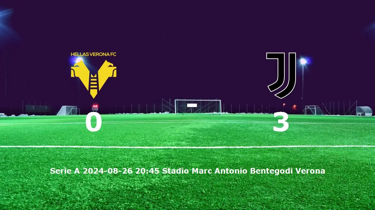 Hellas Verona mot Juventus tidslinje och laguppställning