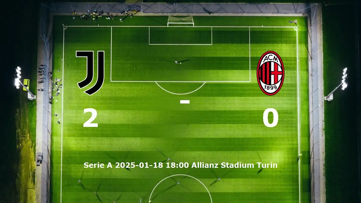Juventus mot AC Milan tidslinje och laguppställning