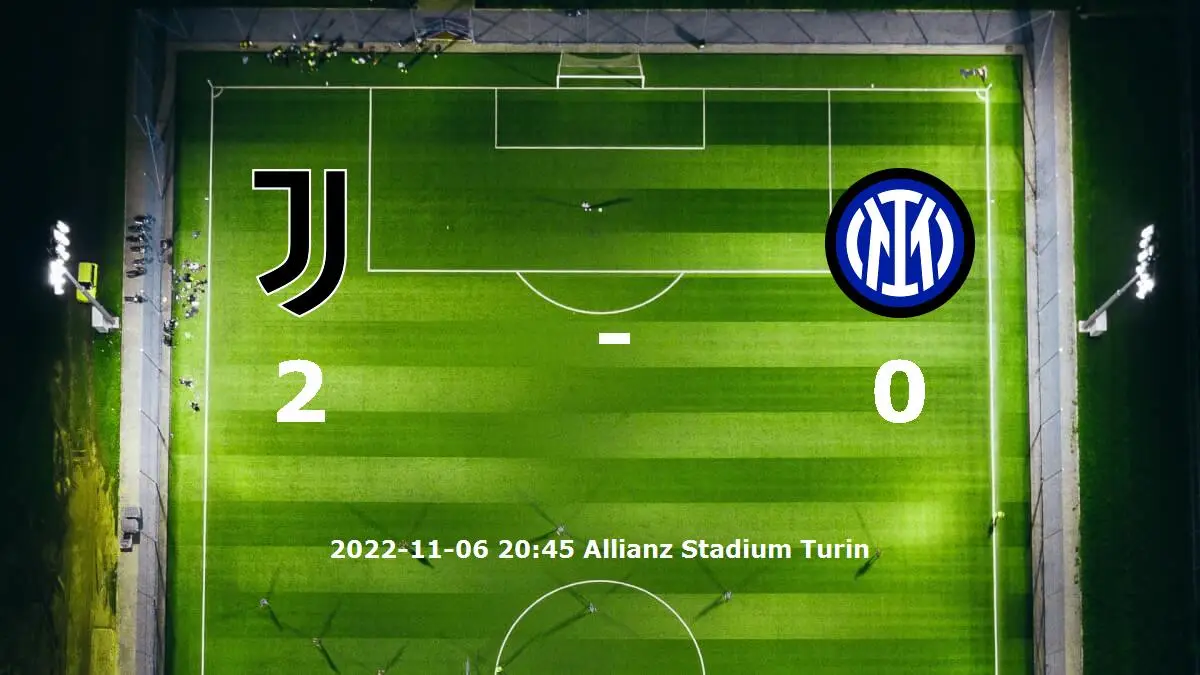 Juventus mot Internazionale tidslinje och laguppställning