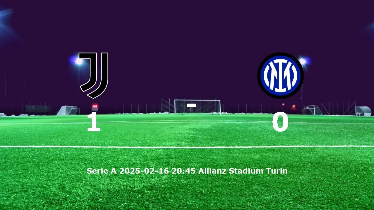 Juventus mot Internazionale tidslinje och laguppställning